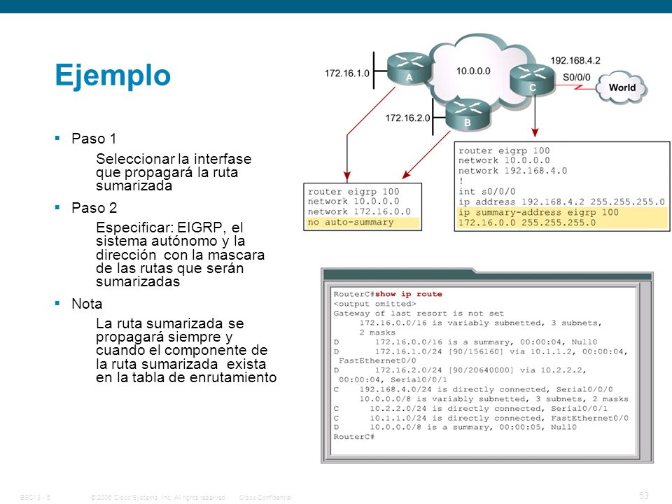 Free Download CCNA & CCNP presentation File - Computer networking